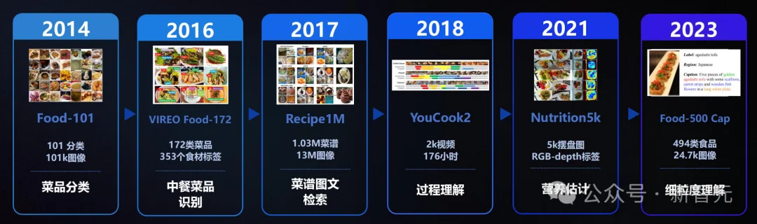 影视飓风Tim看呆！鸡排哥2小时做出八大菜系，AI首次长出「大厨大脑」