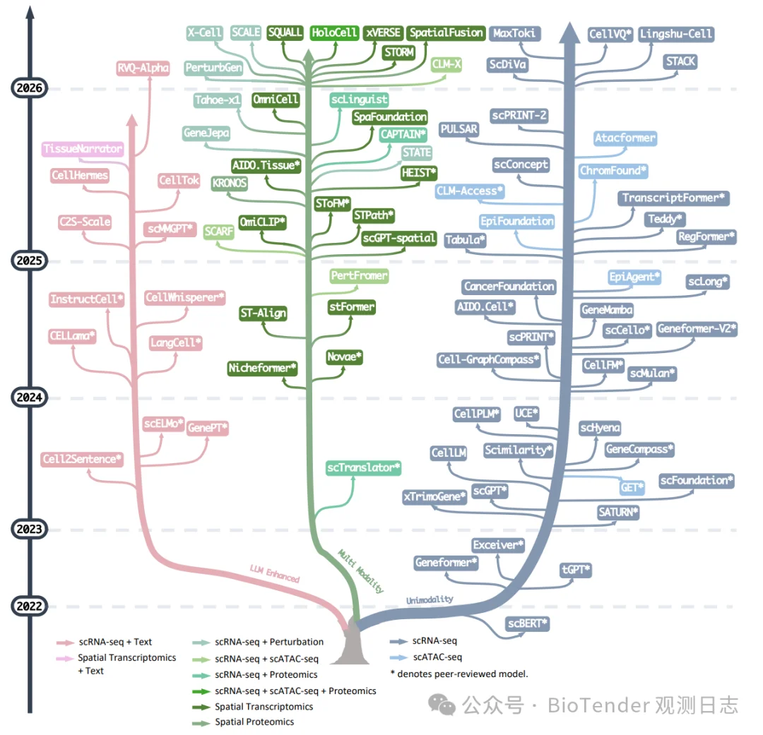 全球虚拟细胞全景路线图发布!