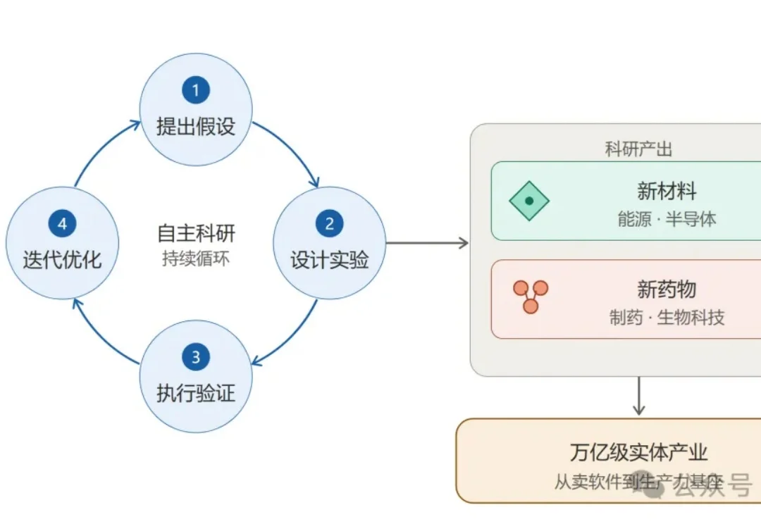 一篇论文改写AI科研评价规则！中国公司拿出实践数据，双榜第一、成本更低
