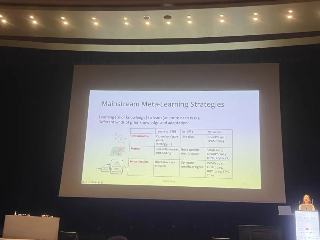 BIMSA 王雅晴:Scaling Law 触及天花板,「数据高效学习」指向 AI 的下一站|IJCAI 2026