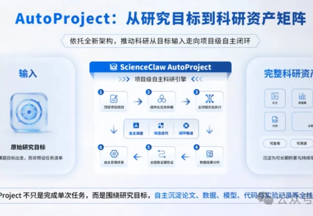 AI4S开始进入「项目时代」：紫东太初把AI从做Task推向做Project