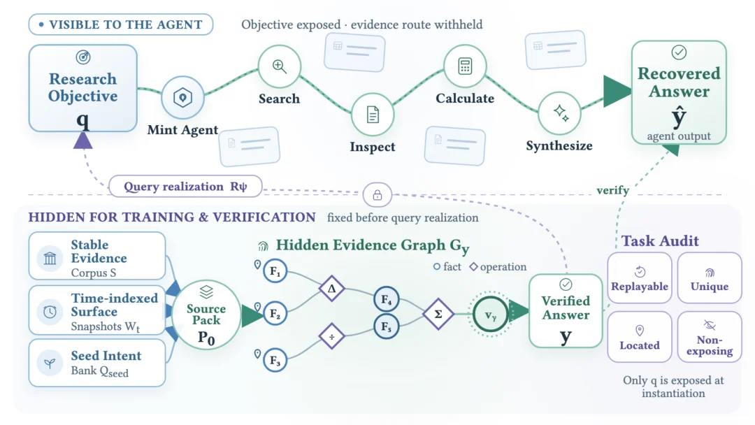 华师大智金院孵化金融原生基模Mint-Agent:超越GPT-5.6与Claude Opus 4.8,商业订单已超亿元
