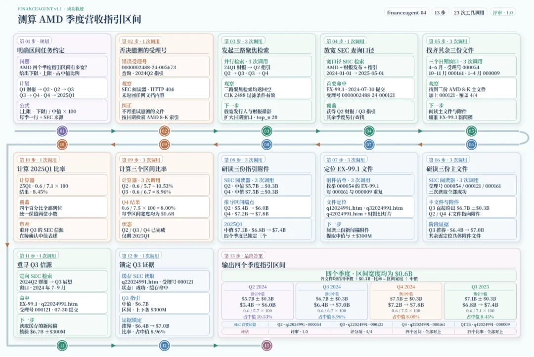 华师大智金院孵化金融原生基模Mint-Agent:超越GPT-5.6与Claude Opus 4.8,商业订单已超亿元