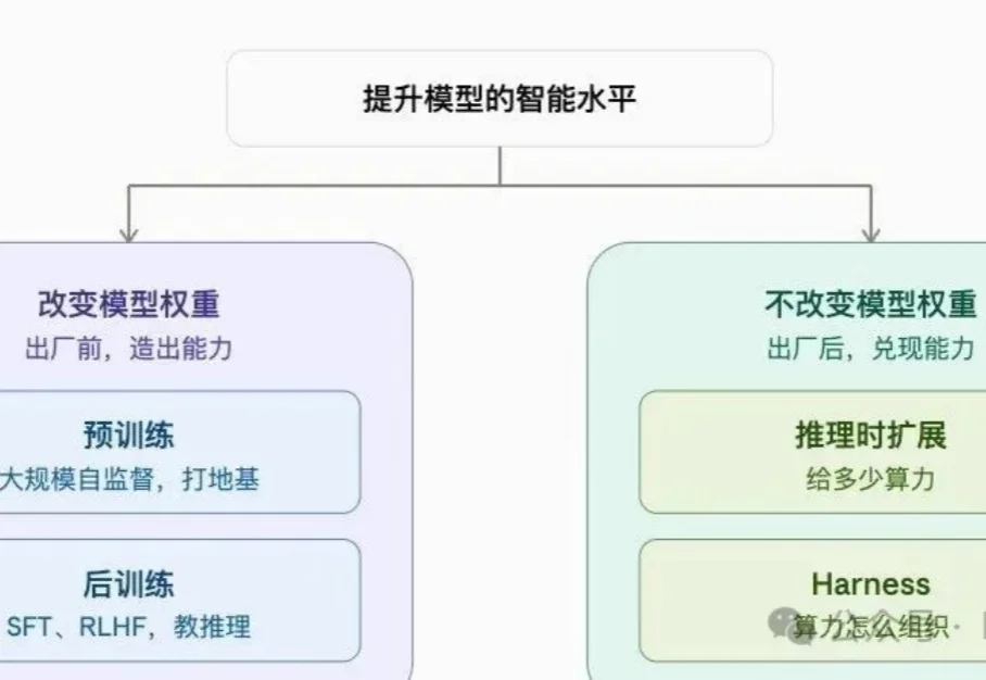 怎样系统性地理解AI的技术名词？一个框架