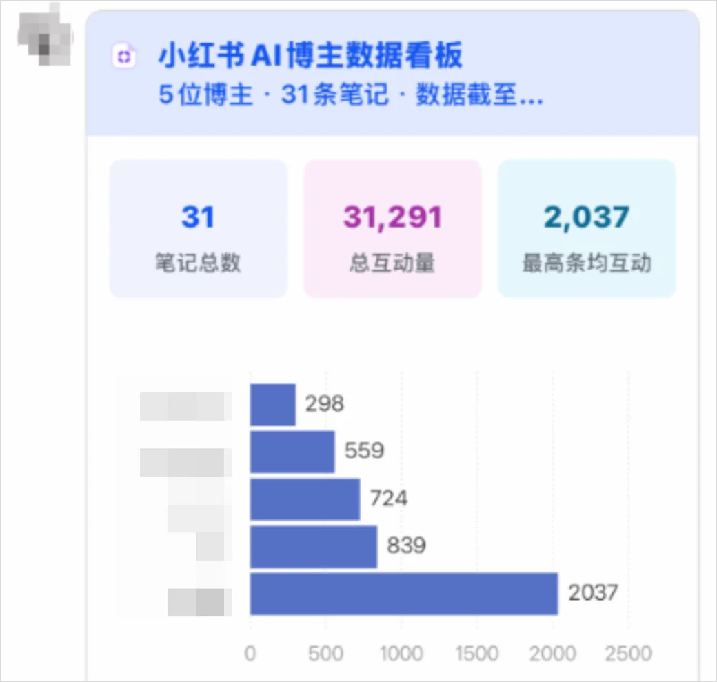飞书和豆包合并后的第一个Agent产品，豆包工作，它来了。