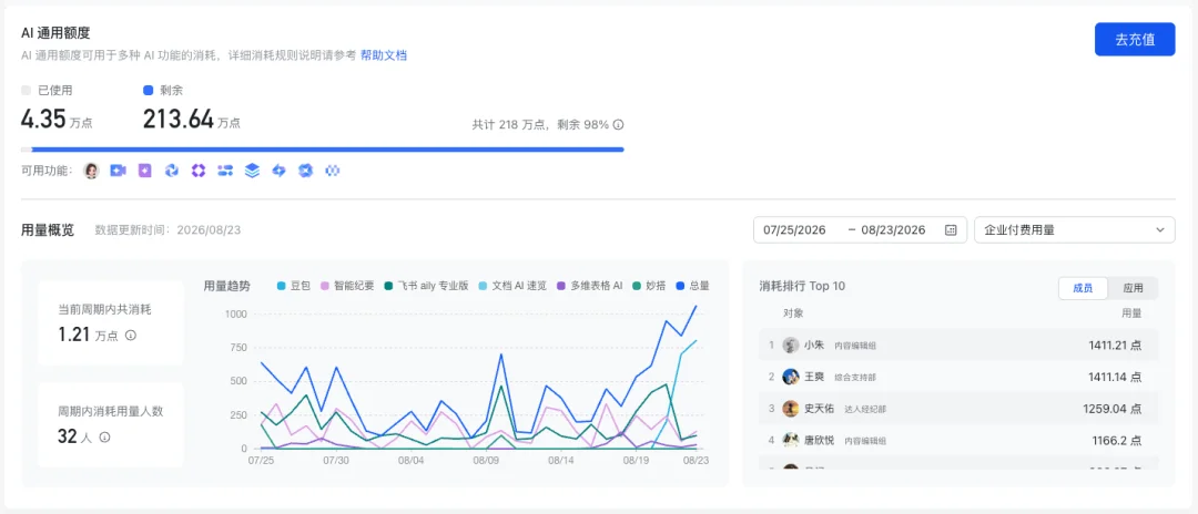 飞书和豆包合并后的第一个Agent产品，豆包工作，它来了。