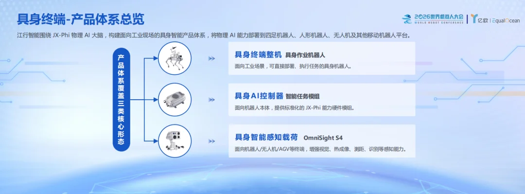一个大脑,多种本体:江行智能详解物理AI工业落地的系统解法
