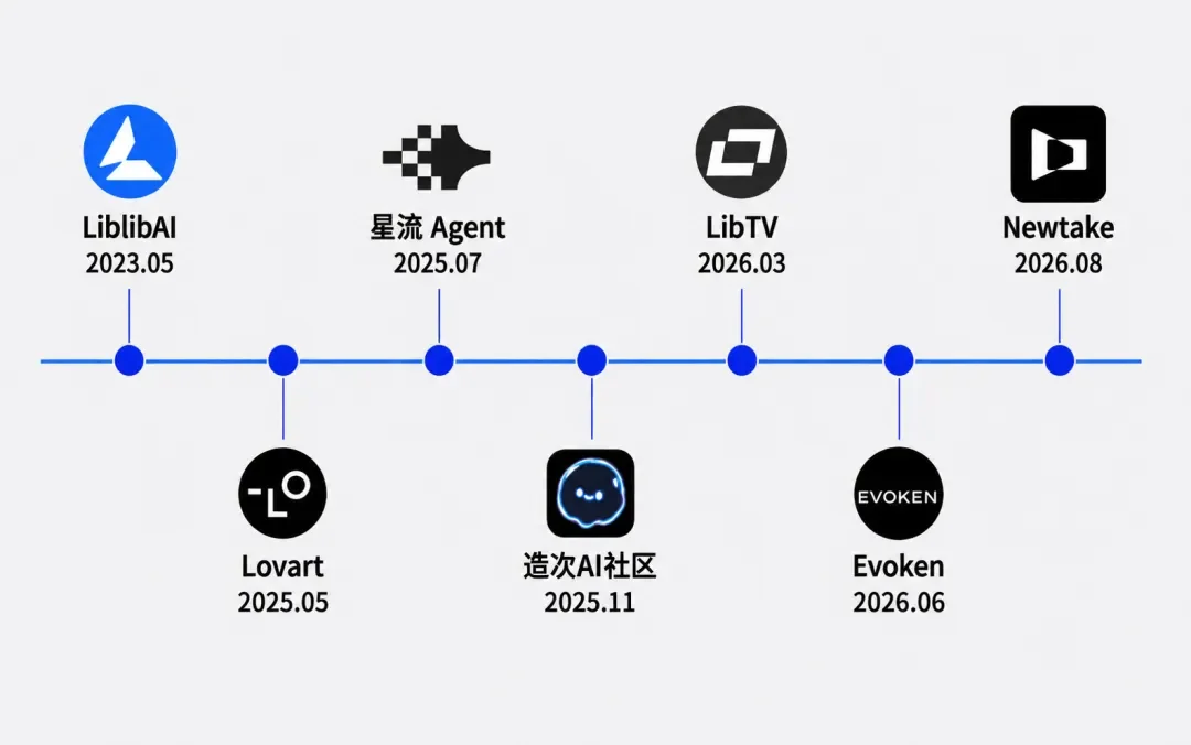 拿下AI应用最大融资后,LiblibAI把下一站放在了韩国
