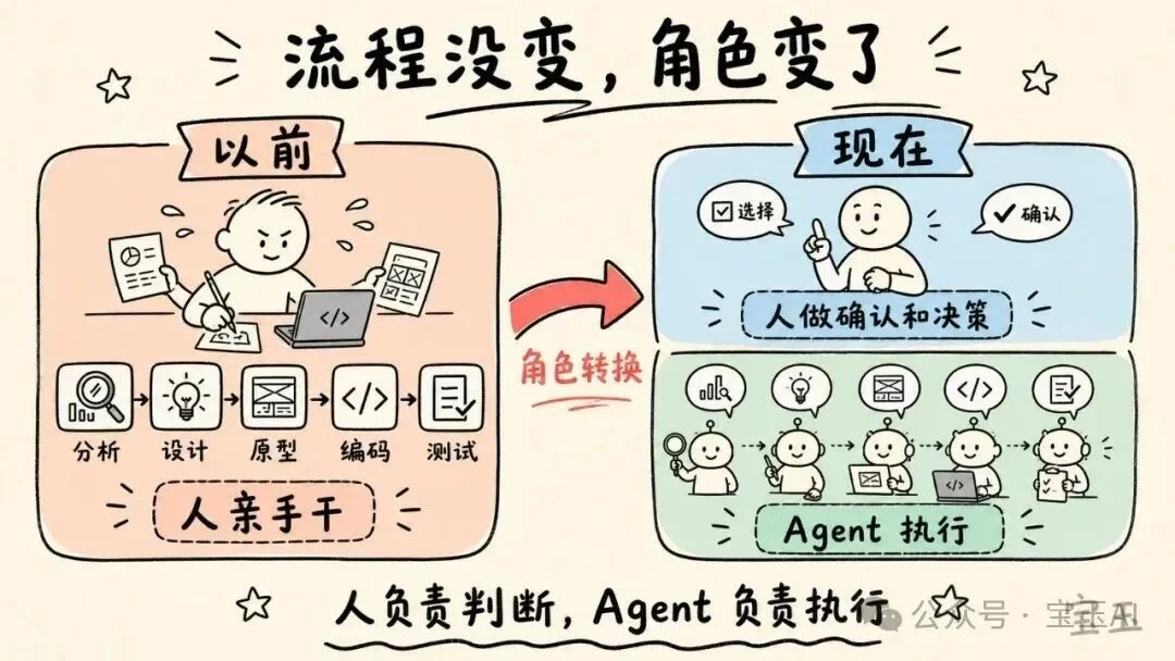 我的 AI 原生开发流程:一个真实案例的完整复盘