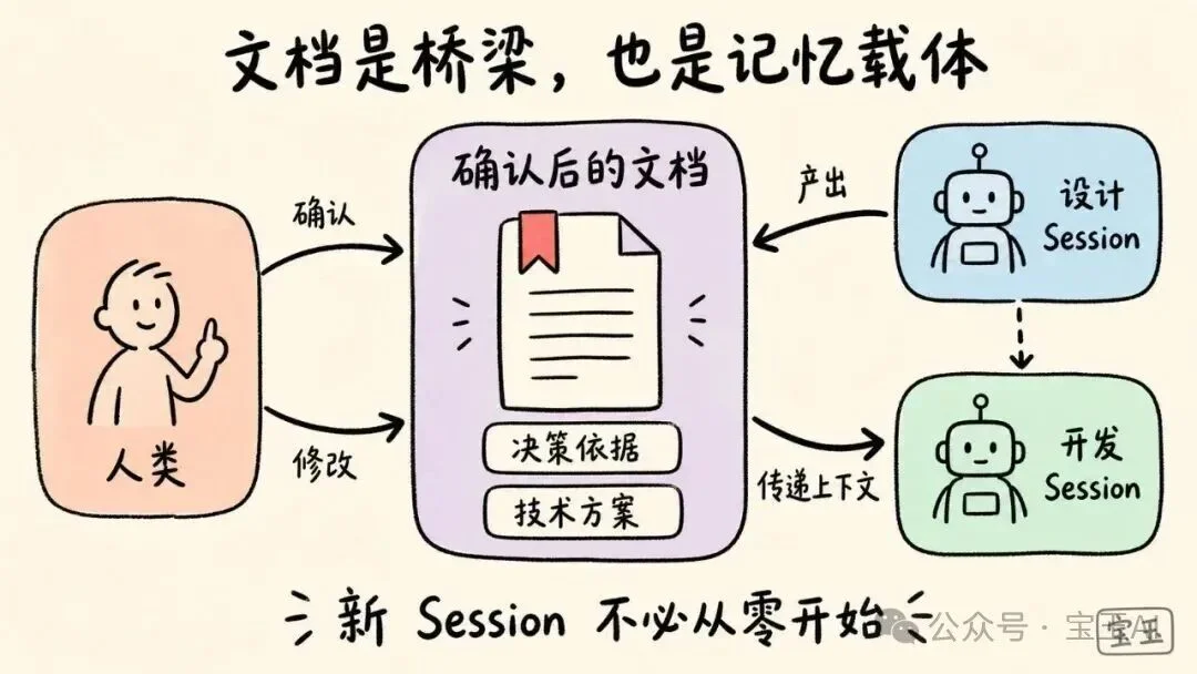 我的 AI 原生开发流程:一个真实案例的完整复盘