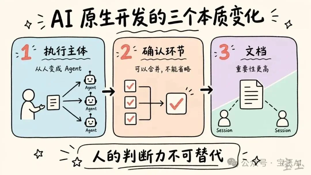 我的 AI 原生开发流程:一个真实案例的完整复盘