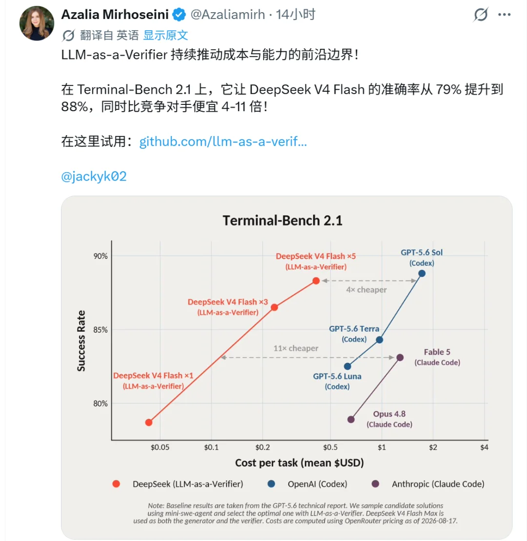 斯坦福实验实锤: 魔改后的DS V4 Flash干翻Fable 5