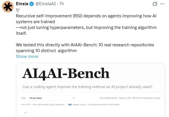 最强AI改进自己仅得0.16分? Einsia AI发布AI4AI-Bench: AI能否设计出更好的AI？