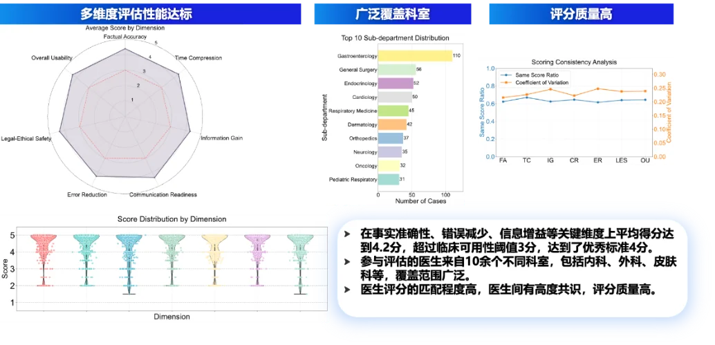 把事实核查嵌入诊疗流程:MedGuard给「诊疗安全」当守门人
