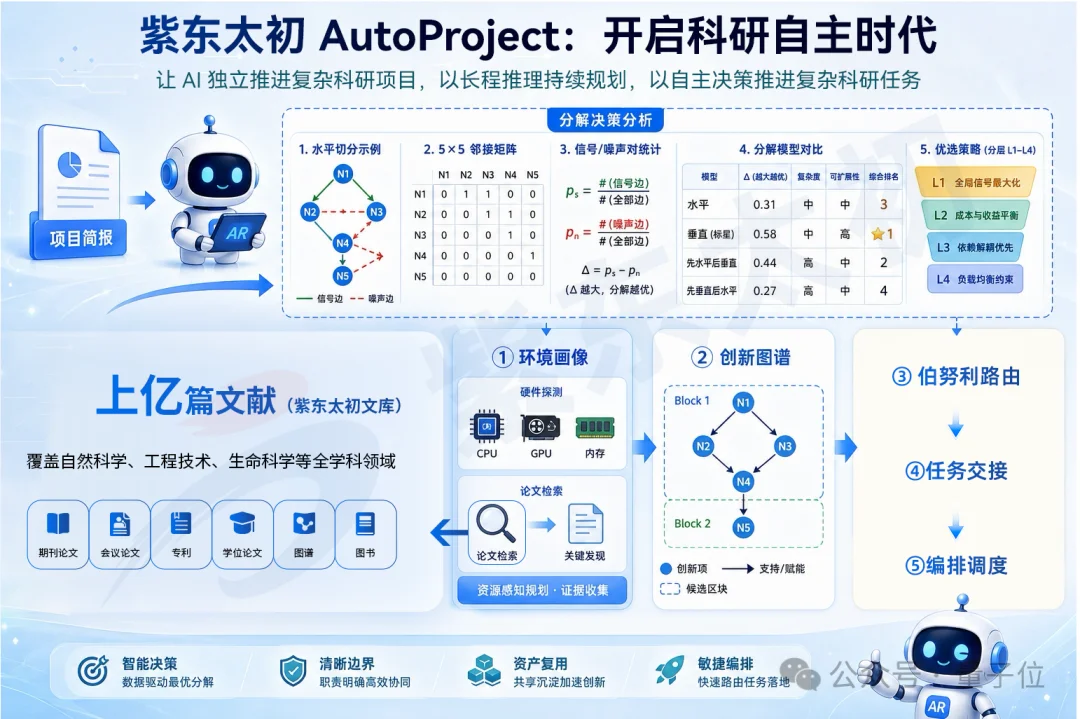 AI4S开始进入「项目时代」：紫东太初把AI从做Task推向做Project