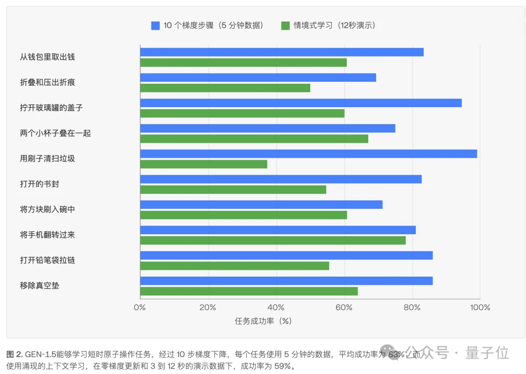 黄仁勋李飞飞林斌投了同一家机器人公司
