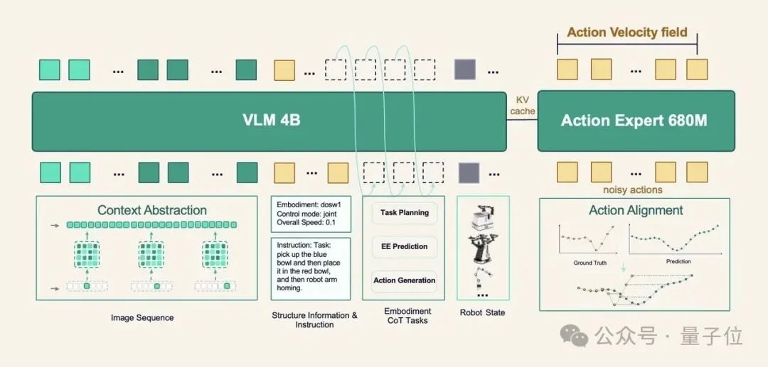 具身大满贯还全开源!原力灵机DM0.5登顶RoboDojo,且clone且珍惜