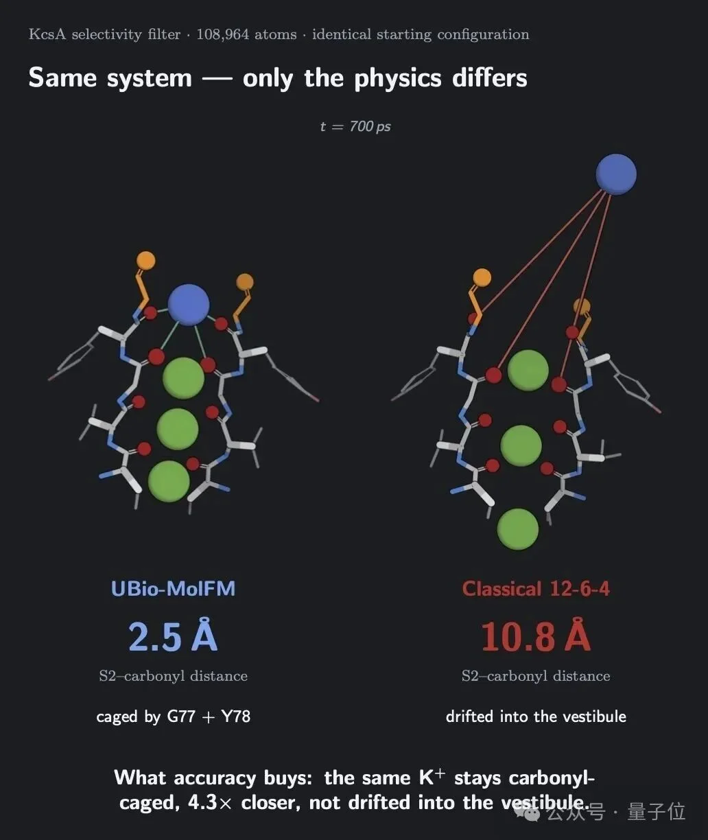 单卡可跑18万原子!分子模拟的“规模焦虑”该终结了