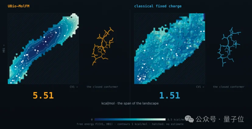 单卡可跑18万原子!分子模拟的“规模焦虑”该终结了