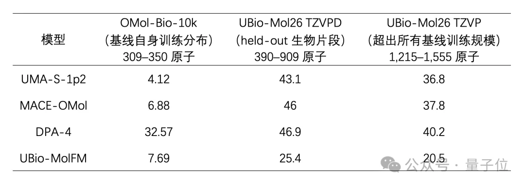 单卡可跑18万原子!分子模拟的“规模焦虑”该终结了