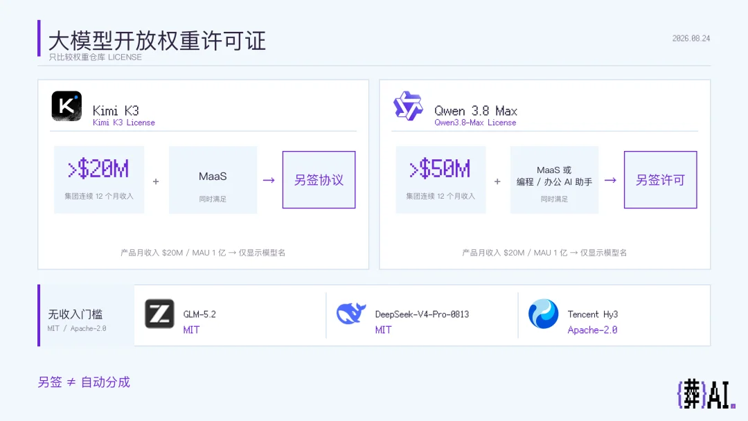 开源模型就是统一战线