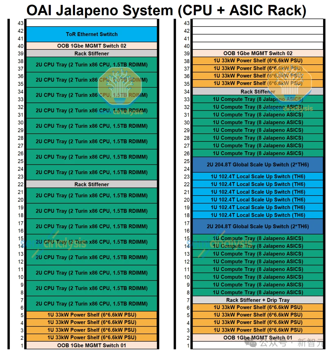 突发，OpenAI首颗「辣椒」芯片压倒英伟达！GPT-6干崩CUDA
