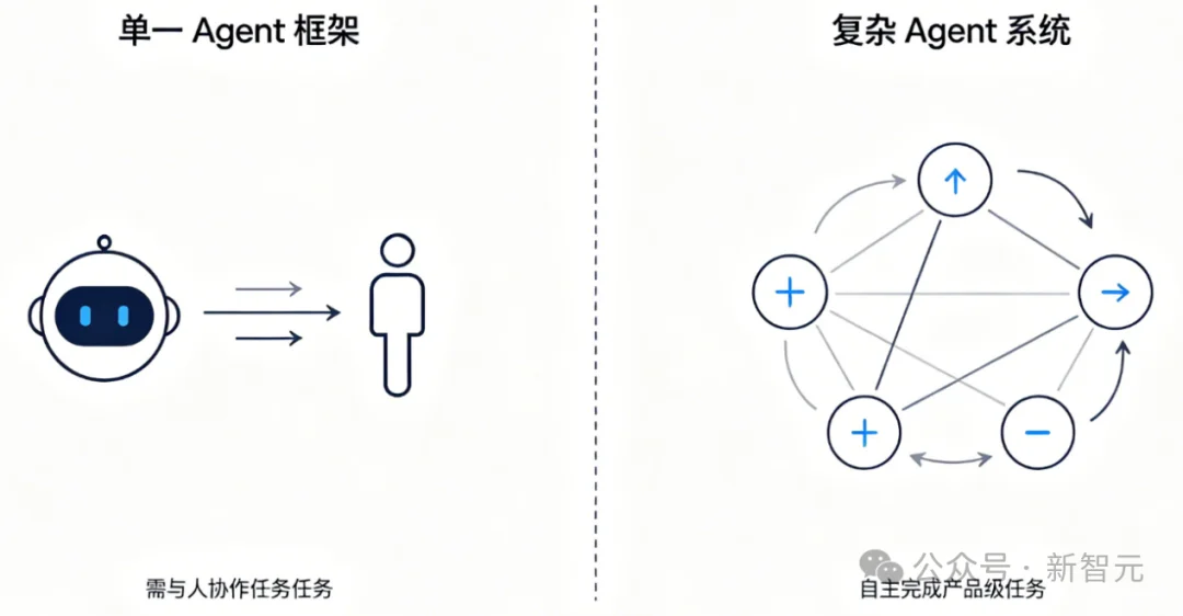 中国AI突破「造芯方法论」!Agent军团接管芯片设计全流程