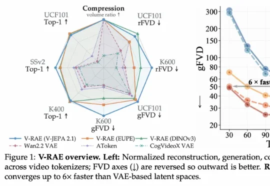 V-RAE：把「看懂视频」的能力带入生成，重新思考视频模型的潜空间