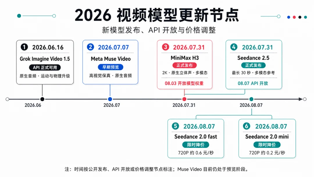 AI 视频模型集中发布,我们到底该选哪个?
