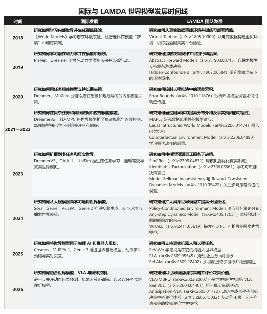 八年研究沉淀，原方智能试图让机器拥有关于世界的「信念」