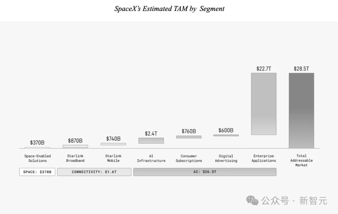 疯了，A社IPO大饼画到30万亿美元！一个美国的GDP