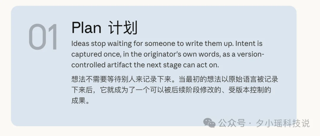 Anthropic 重磅发布:AI Native 软件开发方法论