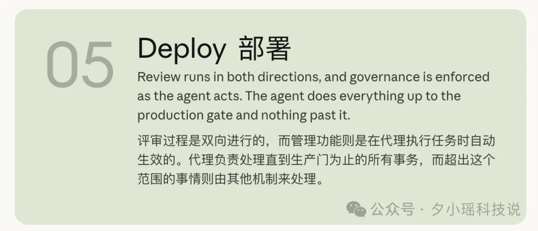 Anthropic 重磅发布:AI Native 软件开发方法论