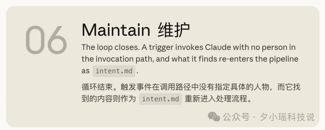 Anthropic 重磅发布:AI Native 软件开发方法论