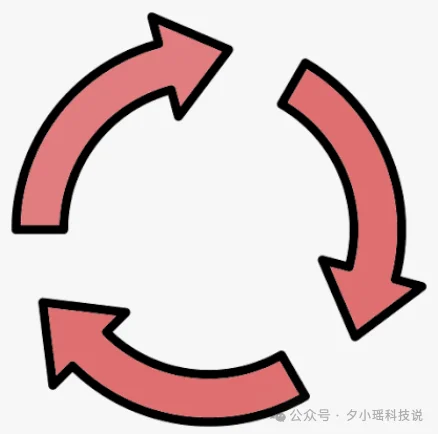 Anthropic 重磅发布:AI Native 软件开发方法论