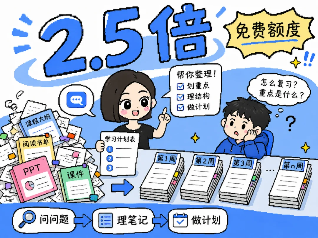 大学生开学AI清单:这些福利别错过,赛博文具不是越多越好