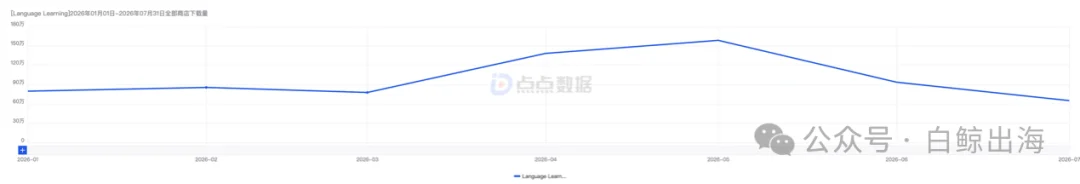 被AI骂哭的用户,撑起了一个月入百万的语言学习App