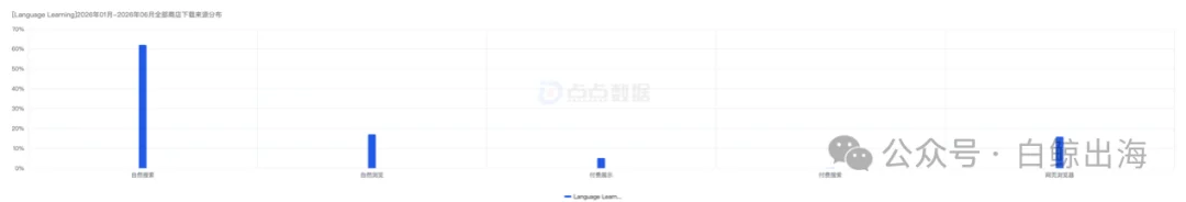 被AI骂哭的用户,撑起了一个月入百万的语言学习App