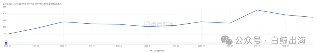 被AI骂哭的用户,撑起了一个月入百万的语言学习App
