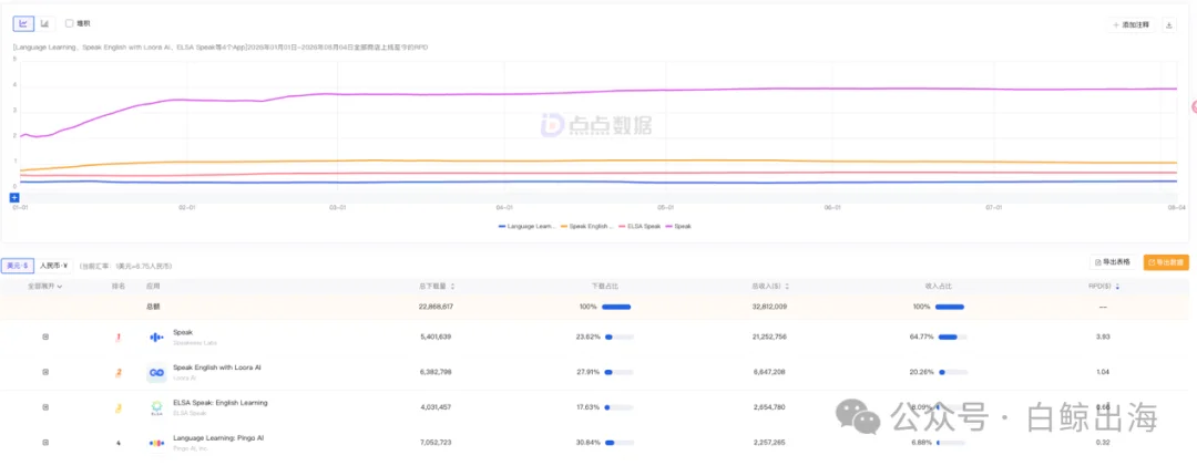 被AI骂哭的用户,撑起了一个月入百万的语言学习App