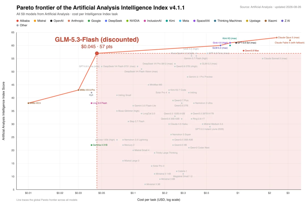 GLM-5.3-Flash：前沿智能进入普惠时代