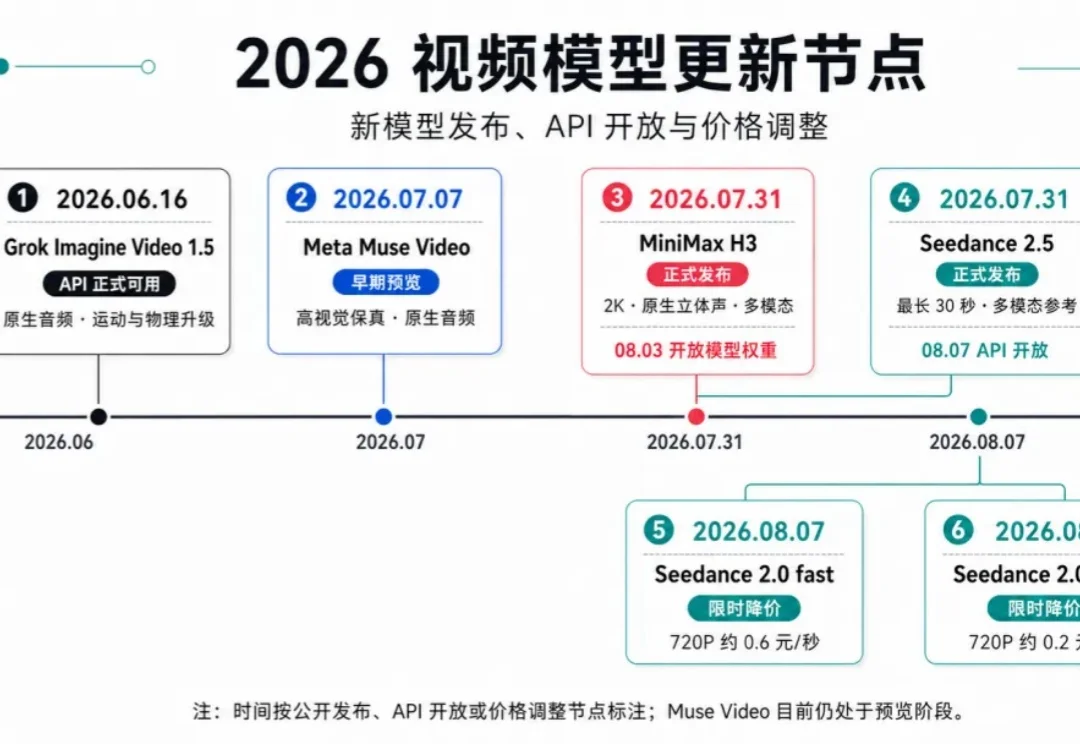 AI 视频模型集中发布，我们到底该选哪个？