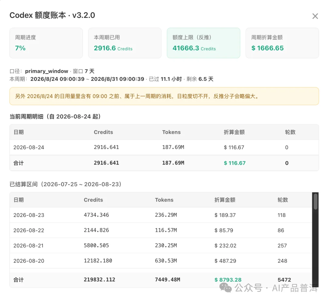 我的 Codex 额度被偷偷砍了三分之一（附自查脚本）