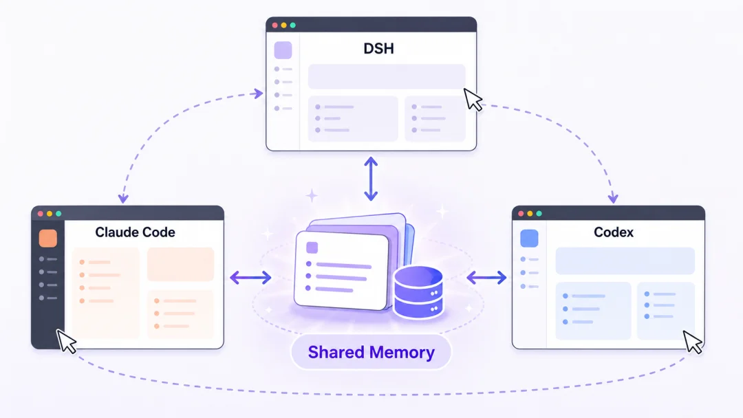 我们给DeepSeek Harness接入了MemSearch ,自动把Memory提炼成Skill