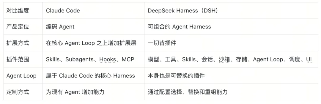 我们给DeepSeek Harness接入了MemSearch ,自动把Memory提炼成Skill
