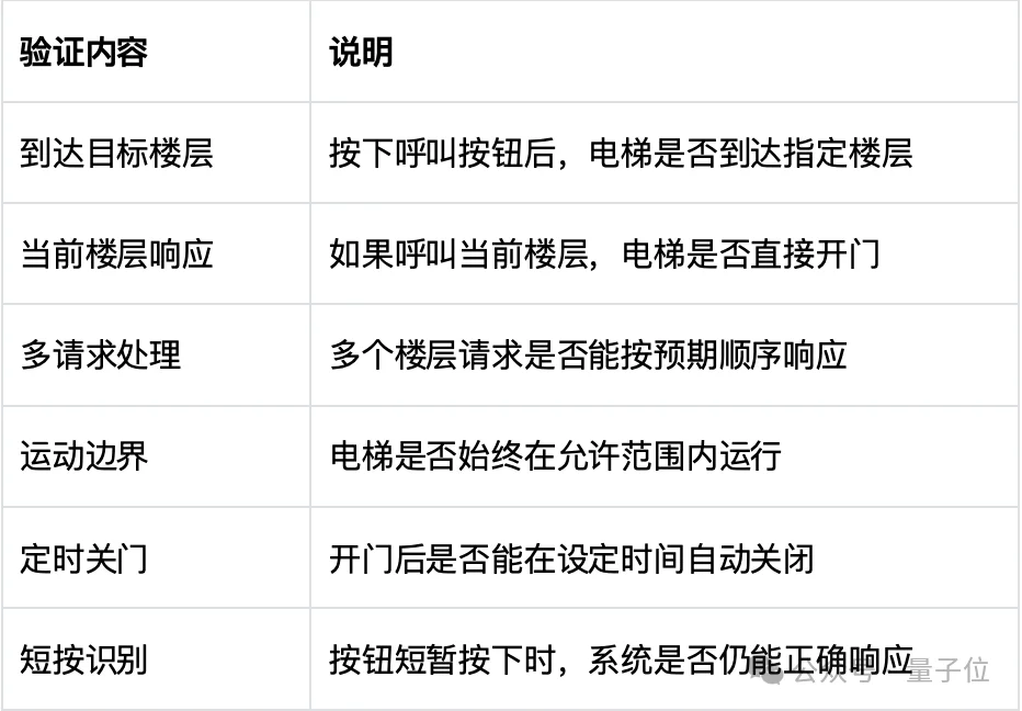 把PLC仿真搬进浏览器,小参数模型也能实现高工程通过率