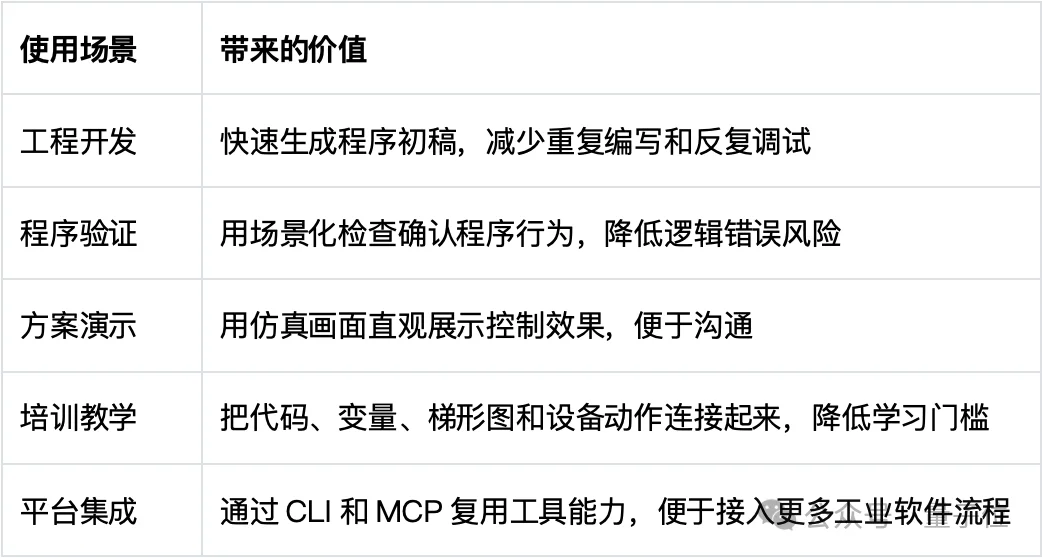 把PLC仿真搬进浏览器,小参数模型也能实现高工程通过率