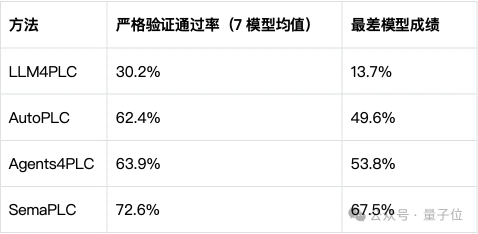 把PLC仿真搬进浏览器,小参数模型也能实现高工程通过率