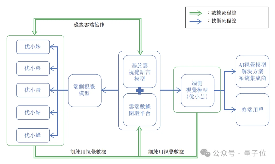 小灵通老将再出山，这次要带着机器人冲刺IPO