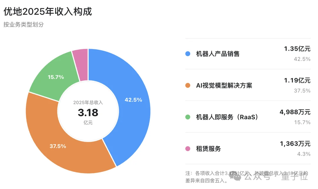 小灵通老将再出山，这次要带着机器人冲刺IPO